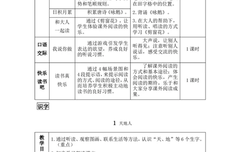 识字1天地人（教案）_一年级语文上册（统编版）_全套教学资源_课件教案2_语文1年级上册Word版教案