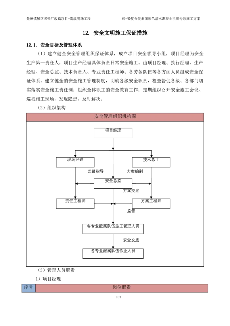 砖-砼复合陡曲面彩色清水混凝土拱廊专项施工方案_2021-2023年优秀施组方案_施工方案_方案19-景德镇城区老瓷厂改造项目-陶溪明珠砖-砼复合陡曲面彩色清水混凝土拱廊专项施工方案