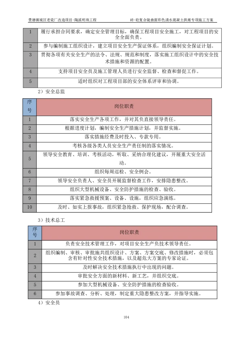 砖-砼复合陡曲面彩色清水混凝土拱廊专项施工方案_2021-2023年优秀施组方案_施工方案_方案19-景德镇城区老瓷厂改造项目-陶溪明珠砖-砼复合陡曲面彩色清水混凝土拱廊专项施工方案