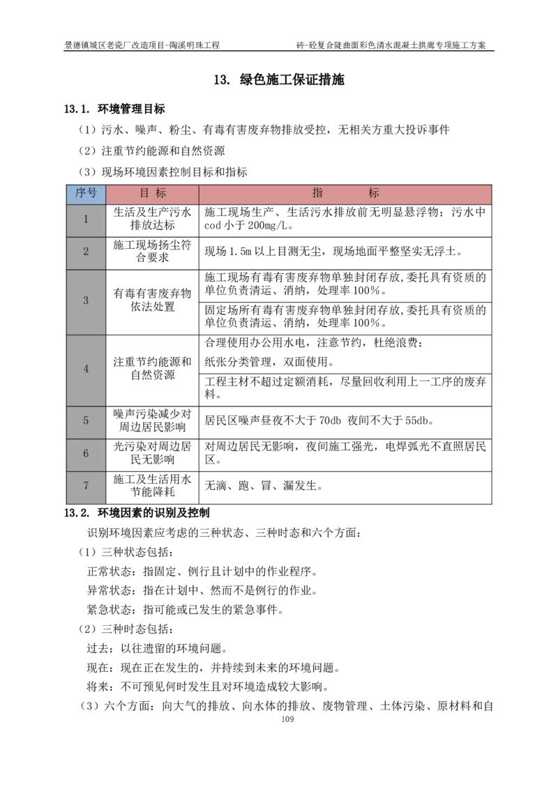 砖-砼复合陡曲面彩色清水混凝土拱廊专项施工方案_2021-2023年优秀施组方案_施工方案_方案19-景德镇城区老瓷厂改造项目-陶溪明珠砖-砼复合陡曲面彩色清水混凝土拱廊专项施工方案