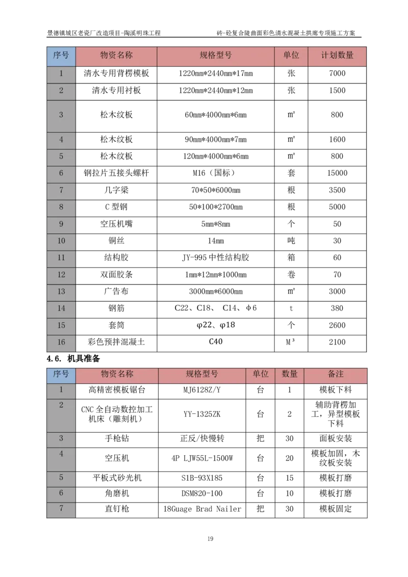 砖-砼复合陡曲面彩色清水混凝土拱廊专项施工方案_2021-2023年优秀施组方案_施工方案_方案19-景德镇城区老瓷厂改造项目-陶溪明珠砖-砼复合陡曲面彩色清水混凝土拱廊专项施工方案