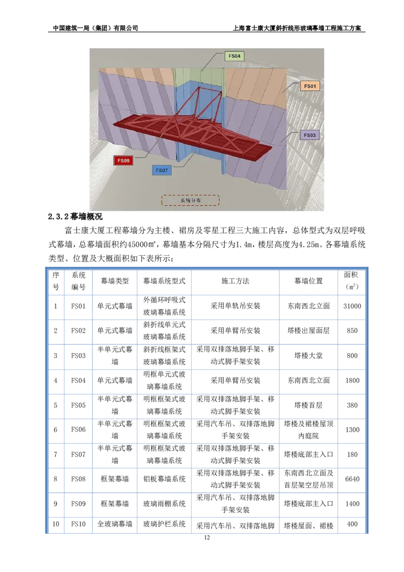 斜折线形玻璃幕墙工程施工方案2_2021-2023年优秀施组方案_施工方案_富士康大厦斜折线形玻璃幕墙工程施工方案