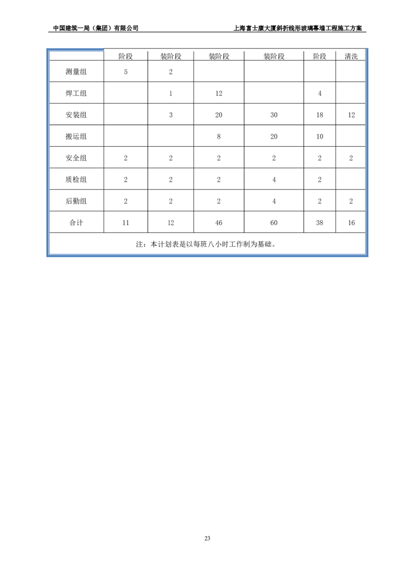 斜折线形玻璃幕墙工程施工方案2_2021-2023年优秀施组方案_施工方案_富士康大厦斜折线形玻璃幕墙工程施工方案