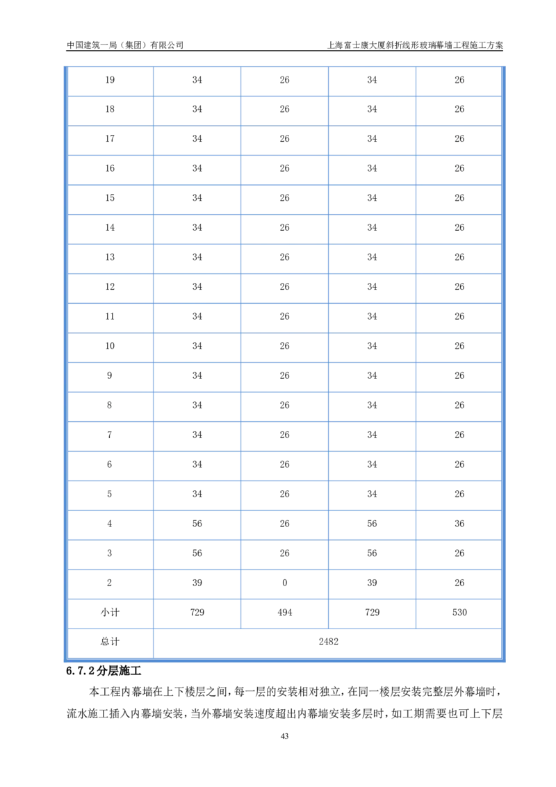 斜折线形玻璃幕墙工程施工方案2_2021-2023年优秀施组方案_施工方案_富士康大厦斜折线形玻璃幕墙工程施工方案