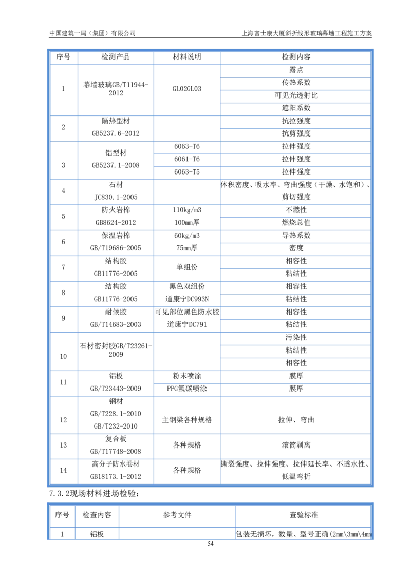 斜折线形玻璃幕墙工程施工方案2_2021-2023年优秀施组方案_施工方案_富士康大厦斜折线形玻璃幕墙工程施工方案