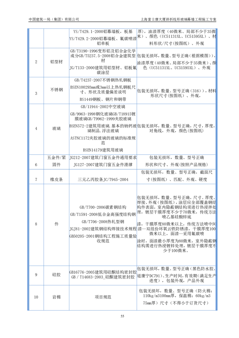 斜折线形玻璃幕墙工程施工方案2_2021-2023年优秀施组方案_施工方案_富士康大厦斜折线形玻璃幕墙工程施工方案