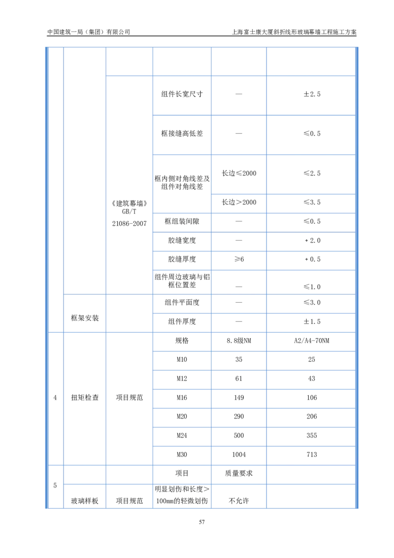 斜折线形玻璃幕墙工程施工方案2_2021-2023年优秀施组方案_施工方案_富士康大厦斜折线形玻璃幕墙工程施工方案