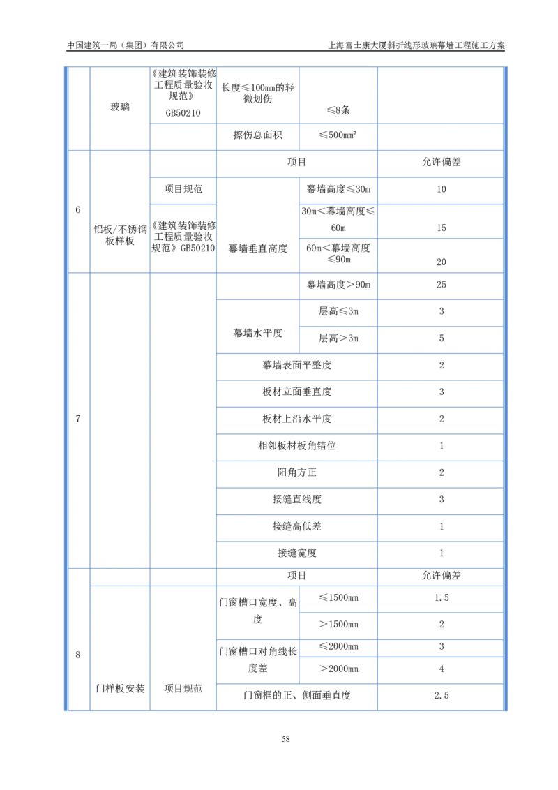 斜折线形玻璃幕墙工程施工方案2_2021-2023年优秀施组方案_施工方案_富士康大厦斜折线形玻璃幕墙工程施工方案
