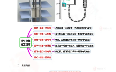 2025.9.2佑森教育丁雷授课一建机电实务《冲刺三》专用讲义，版权所有，侵权必究_2026年一级建造师_2026年一建机电_2025年一建机电SVIP_02-基础精讲✿高端面授✿深度强化