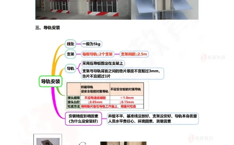 2025.9.2佑森教育丁雷授课一建机电实务《冲刺三》专用讲义，版权所有，侵权必究_2026年一级建造师_2026年一建机电_2025年一建机电SVIP_02-基础精讲✿高端面授✿深度强化