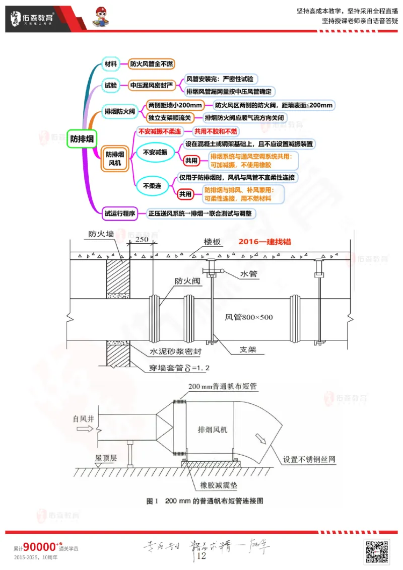 2025.9.2佑森教育丁雷授课一建机电实务《冲刺三》专用讲义，版权所有，侵权必究_2026年一级建造师_2026年一建机电_2025年一建机电SVIP_02-基础精讲✿高端面授✿深度强化