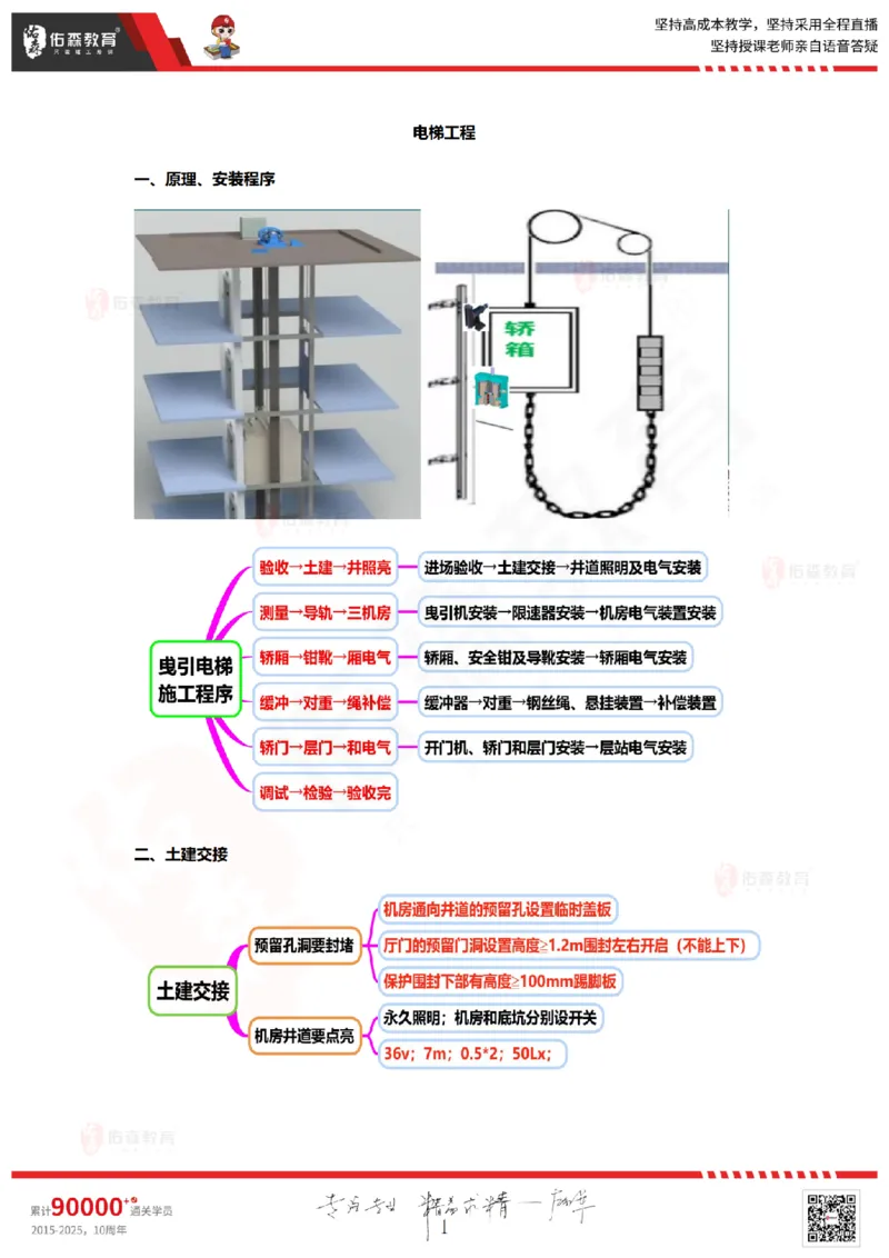 2025.9.2佑森教育丁雷授课一建机电实务《冲刺三》专用讲义，版权所有，侵权必究_2026年一级建造师_2026年一建机电_2025年一建机电SVIP_02-基础精讲✿高端面授✿深度强化