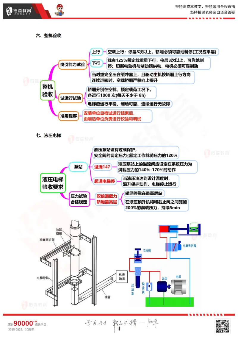 2025.9.2佑森教育丁雷授课一建机电实务《冲刺三》专用讲义，版权所有，侵权必究_2026年一级建造师_2026年一建机电_2025年一建机电SVIP_02-基础精讲✿高端面授✿深度强化