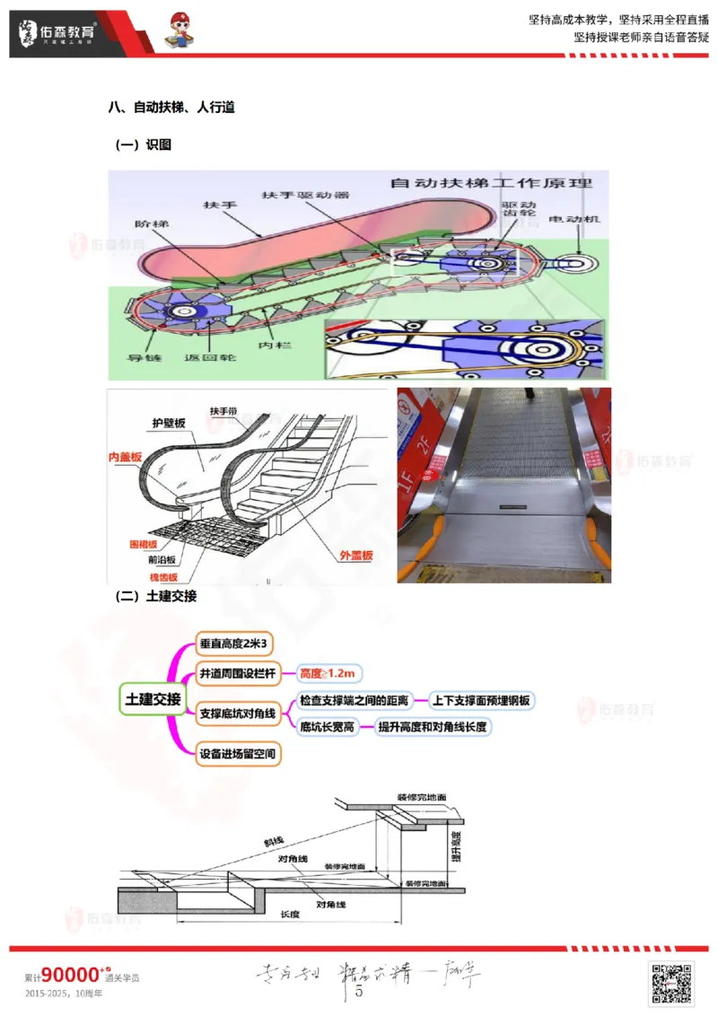 2025.9.2佑森教育丁雷授课一建机电实务《冲刺三》专用讲义，版权所有，侵权必究_2026年一级建造师_2026年一建机电_2025年一建机电SVIP_02-基础精讲✿高端面授✿深度强化