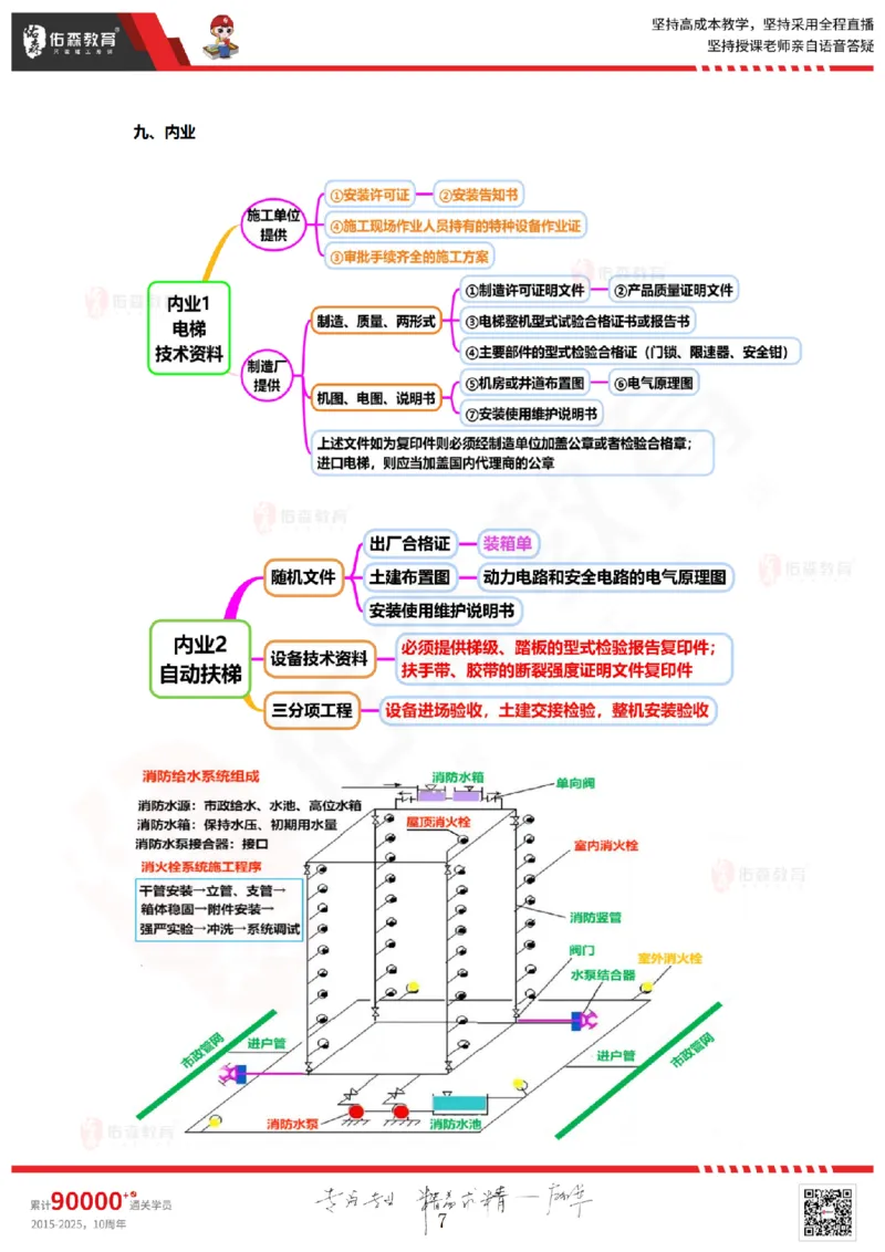 2025.9.2佑森教育丁雷授课一建机电实务《冲刺三》专用讲义，版权所有，侵权必究_2026年一级建造师_2026年一建机电_2025年一建机电SVIP_02-基础精讲✿高端面授✿深度强化