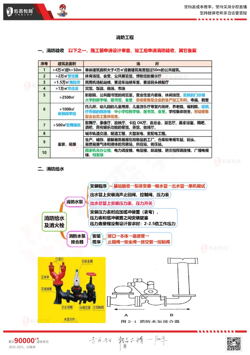 2025.9.2佑森教育丁雷授课一建机电实务《冲刺三》专用讲义，版权所有，侵权必究_2026年一级建造师_2026年一建机电_2025年一建机电SVIP_02-基础精讲✿高端面授✿深度强化