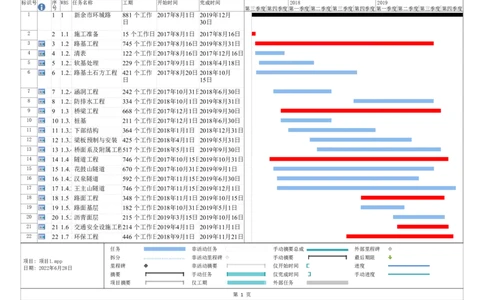 附图7（横道图）_2021-2023年优秀施组方案_施工组织设计_施组11-新余环城路项目施工组织设计_附图
