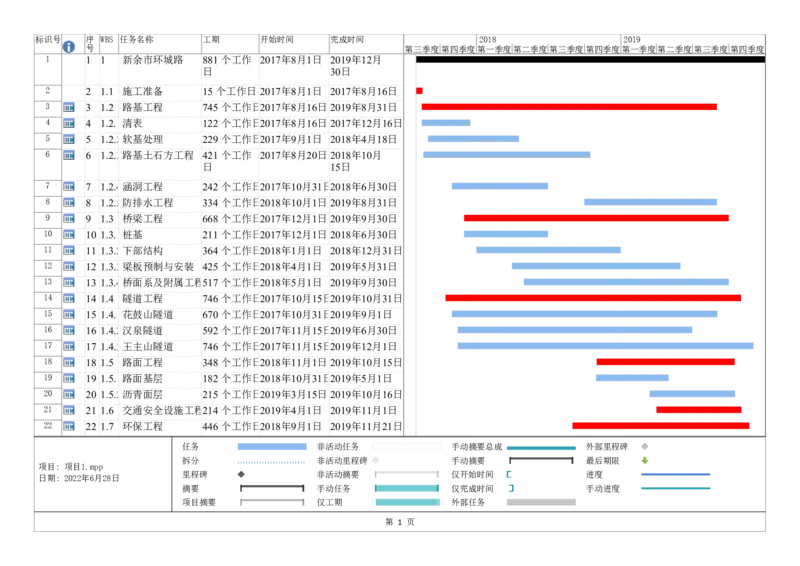 附图7（横道图）_2021-2023年优秀施组方案_施工组织设计_施组11-新余环城路项目施工组织设计_附图