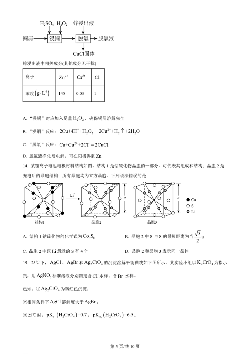 2024年高考化学试卷（辽宁）（空白卷）_历年高考真题合集_化学历年高考真题_新&middot;PDF版2008-2025&middot;高考化学真题_化学（按年份分类）2008-2025_2024&middot;高考化学真题