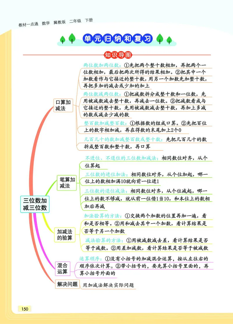 《教材一点通》数学2年级下册（JJ）_二年级上下册资料_小学二年级学习资料-25年更新版_2-04、小学二年级数学下册_2-4-2、练习题、作业、试题、试卷_冀教版_电子册类