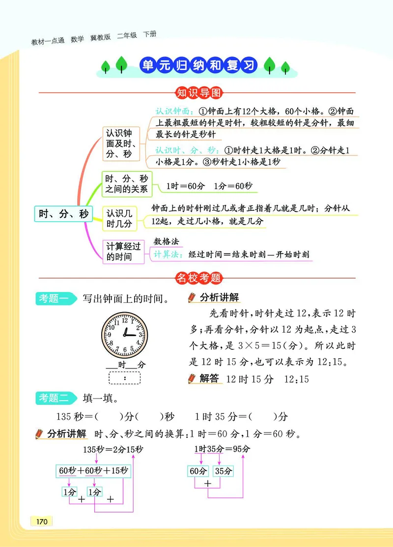 《教材一点通》数学2年级下册（JJ）_二年级上下册资料_小学二年级学习资料-25年更新版_2-04、小学二年级数学下册_2-4-2、练习题、作业、试题、试卷_冀教版_电子册类
