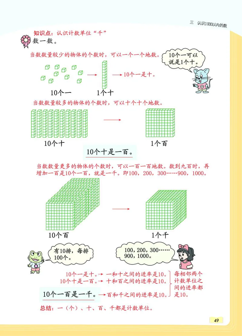 《教材一点通》数学2年级下册（JJ）_二年级上下册资料_小学二年级学习资料-25年更新版_2-04、小学二年级数学下册_2-4-2、练习题、作业、试题、试卷_冀教版_电子册类