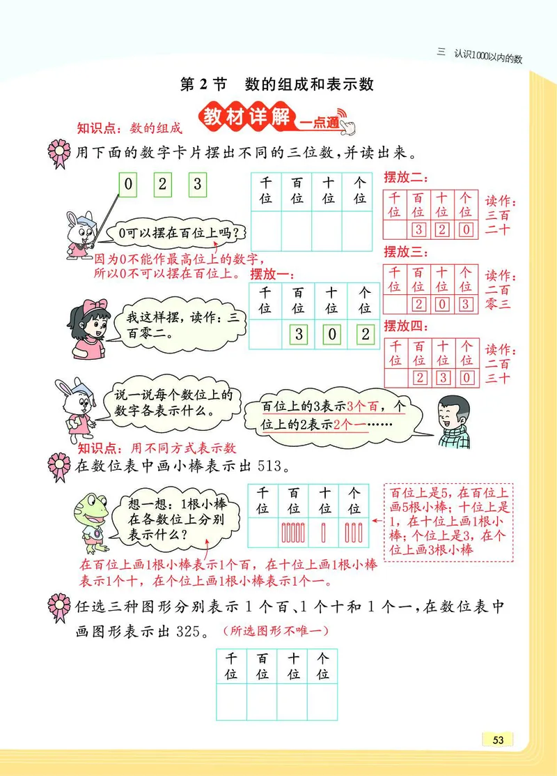 《教材一点通》数学2年级下册（JJ）_二年级上下册资料_小学二年级学习资料-25年更新版_2-04、小学二年级数学下册_2-4-2、练习题、作业、试题、试卷_冀教版_电子册类