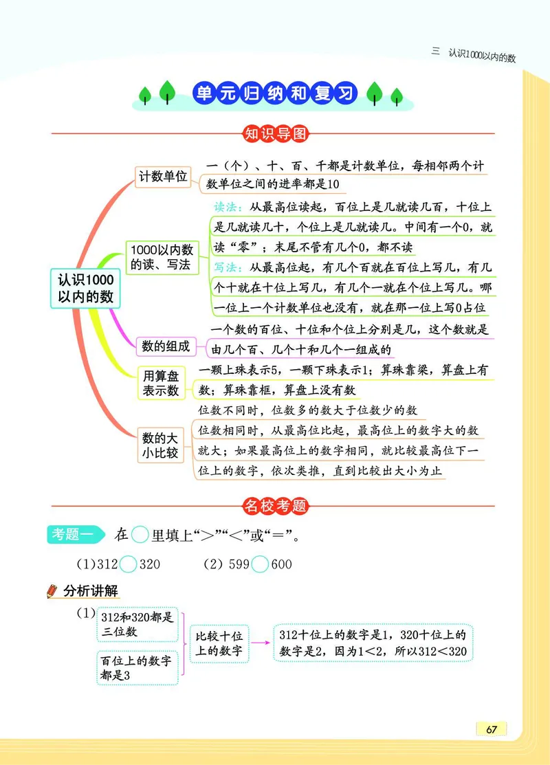 《教材一点通》数学2年级下册（JJ）_二年级上下册资料_小学二年级学习资料-25年更新版_2-04、小学二年级数学下册_2-4-2、练习题、作业、试题、试卷_冀教版_电子册类