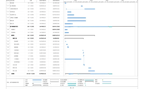 附件7：总进度计划_2021-2023年优秀施组方案_施工组织设计_施组23-遂宁海绵城市施工组织总设计_1、遂宁海绵城市施工组织设计