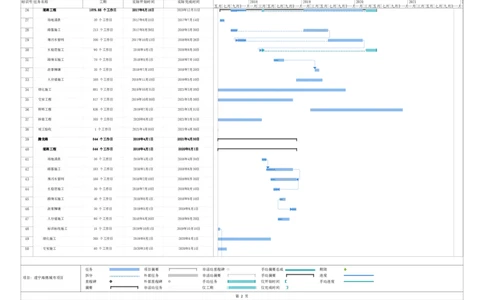 附件7：总进度计划_2021-2023年优秀施组方案_施工组织设计_施组23-遂宁海绵城市施工组织总设计_1、遂宁海绵城市施工组织设计