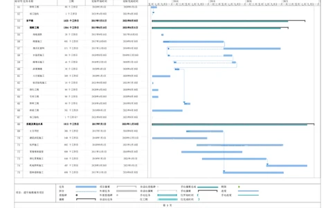 附件7：总进度计划_2021-2023年优秀施组方案_施工组织设计_施组23-遂宁海绵城市施工组织总设计_1、遂宁海绵城市施工组织设计