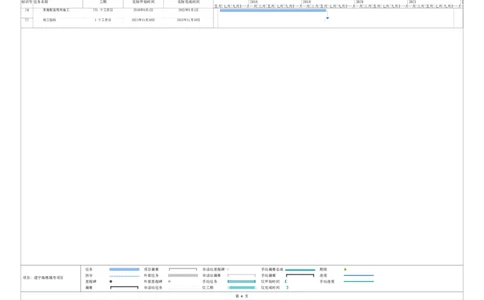 附件7：总进度计划_2021-2023年优秀施组方案_施工组织设计_施组23-遂宁海绵城市施工组织总设计_1、遂宁海绵城市施工组织设计