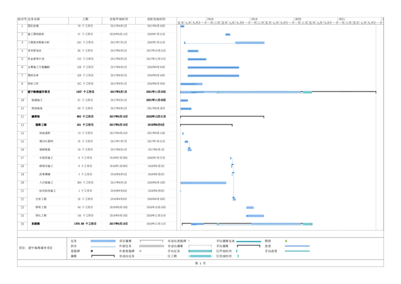 附件7：总进度计划_2021-2023年优秀施组方案_施工组织设计_施组23-遂宁海绵城市施工组织总设计_1、遂宁海绵城市施工组织设计