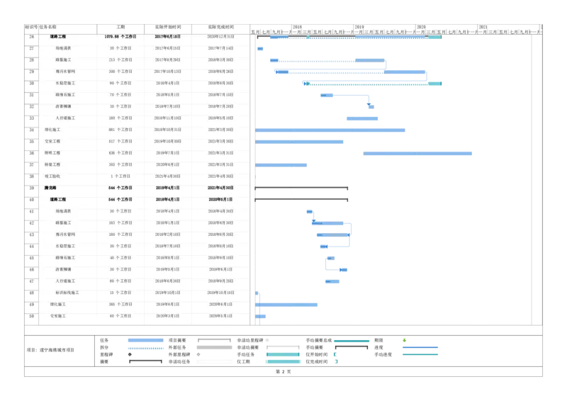 附件7：总进度计划_2021-2023年优秀施组方案_施工组织设计_施组23-遂宁海绵城市施工组织总设计_1、遂宁海绵城市施工组织设计