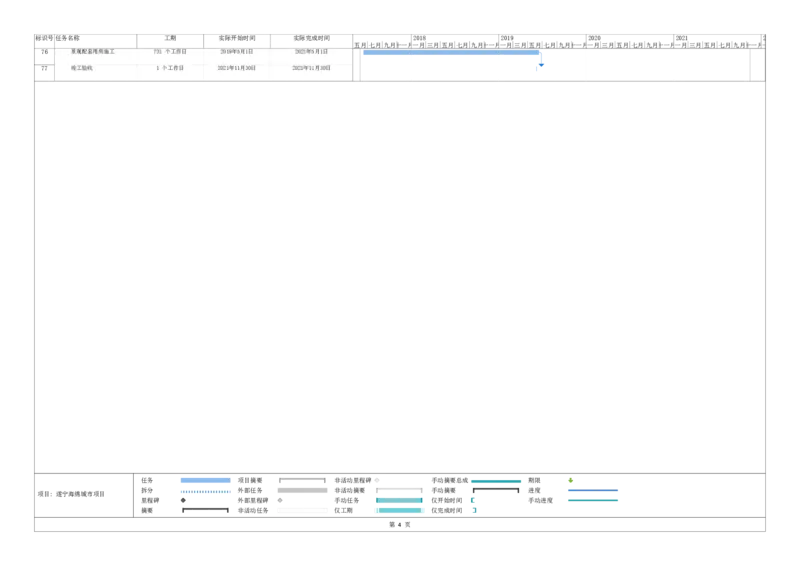 附件7：总进度计划_2021-2023年优秀施组方案_施工组织设计_施组23-遂宁海绵城市施工组织总设计_1、遂宁海绵城市施工组织设计