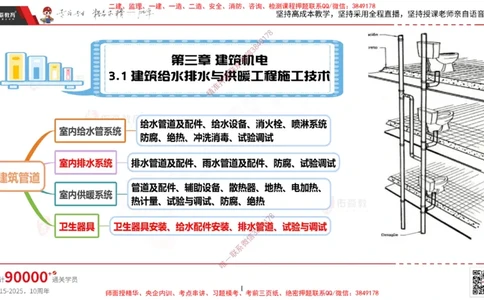 2025.3.16佑森教育丁雷授课一建机电实务《排水及供暖管道安装》专用讲义，版权所有，侵权必究_2026年一级建造师_2026年一建机电_2025年一建机电SVIP