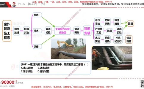 2025.3.16佑森教育丁雷授课一建机电实务《排水及供暖管道安装》专用讲义，版权所有，侵权必究_2026年一级建造师_2026年一建机电_2025年一建机电SVIP