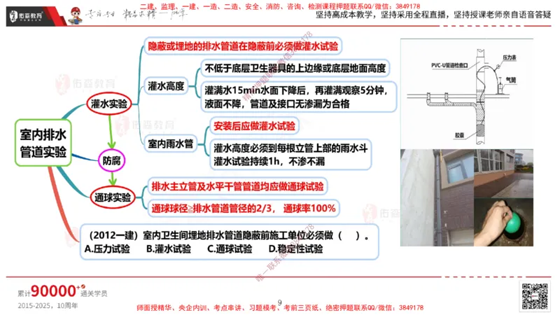 2025.3.16佑森教育丁雷授课一建机电实务《排水及供暖管道安装》专用讲义，版权所有，侵权必究_2026年一级建造师_2026年一建机电_2025年一建机电SVIP