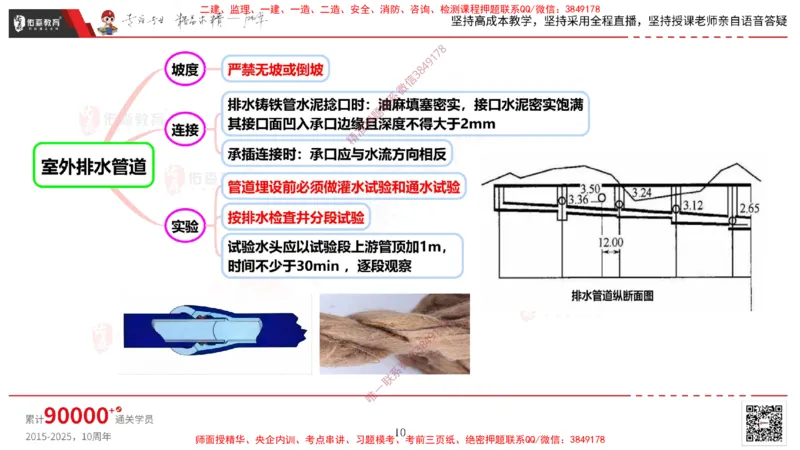2025.3.16佑森教育丁雷授课一建机电实务《排水及供暖管道安装》专用讲义，版权所有，侵权必究_2026年一级建造师_2026年一建机电_2025年一建机电SVIP