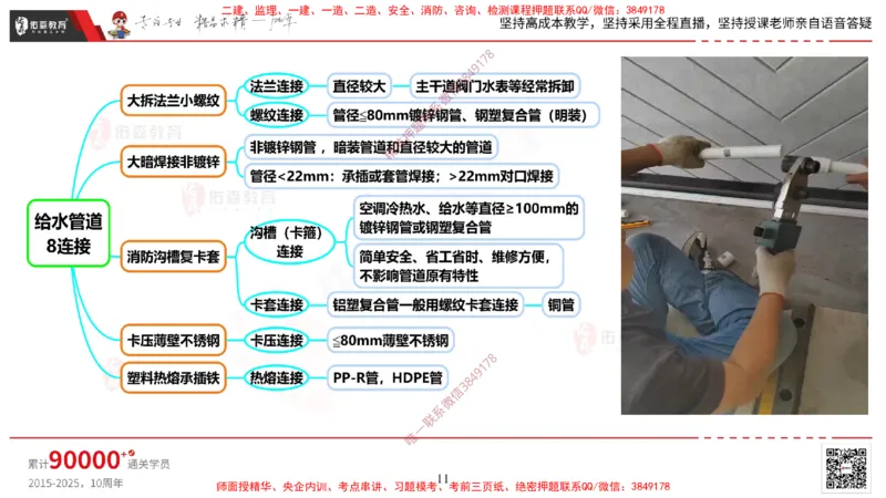 2025.3.16佑森教育丁雷授课一建机电实务《排水及供暖管道安装》专用讲义，版权所有，侵权必究_2026年一级建造师_2026年一建机电_2025年一建机电SVIP