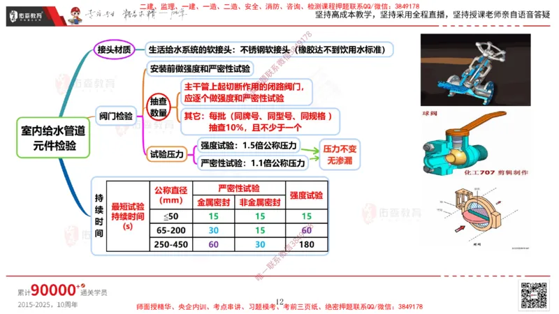 2025.3.16佑森教育丁雷授课一建机电实务《排水及供暖管道安装》专用讲义，版权所有，侵权必究_2026年一级建造师_2026年一建机电_2025年一建机电SVIP