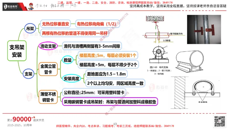2025.3.16佑森教育丁雷授课一建机电实务《排水及供暖管道安装》专用讲义，版权所有，侵权必究_2026年一级建造师_2026年一建机电_2025年一建机电SVIP