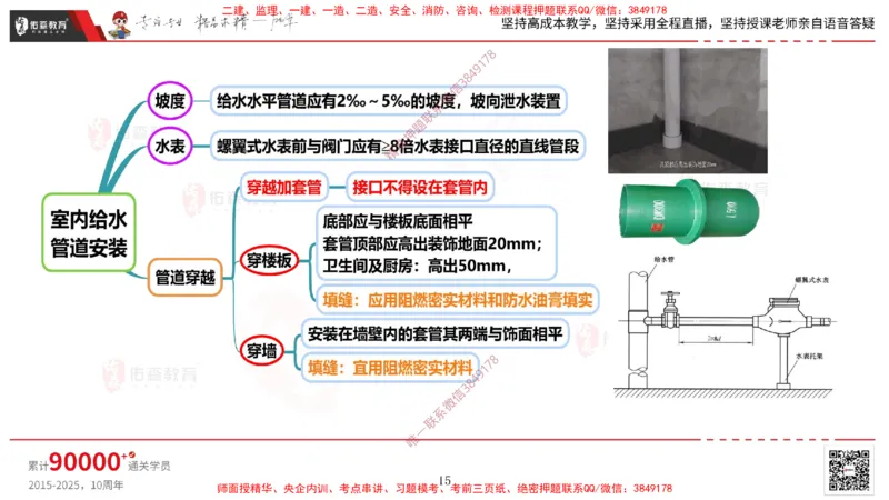 2025.3.16佑森教育丁雷授课一建机电实务《排水及供暖管道安装》专用讲义，版权所有，侵权必究_2026年一级建造师_2026年一建机电_2025年一建机电SVIP