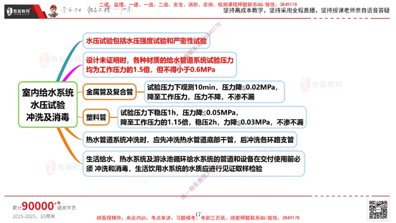 2025.3.16佑森教育丁雷授课一建机电实务《排水及供暖管道安装》专用讲义，版权所有，侵权必究_2026年一级建造师_2026年一建机电_2025年一建机电SVIP
