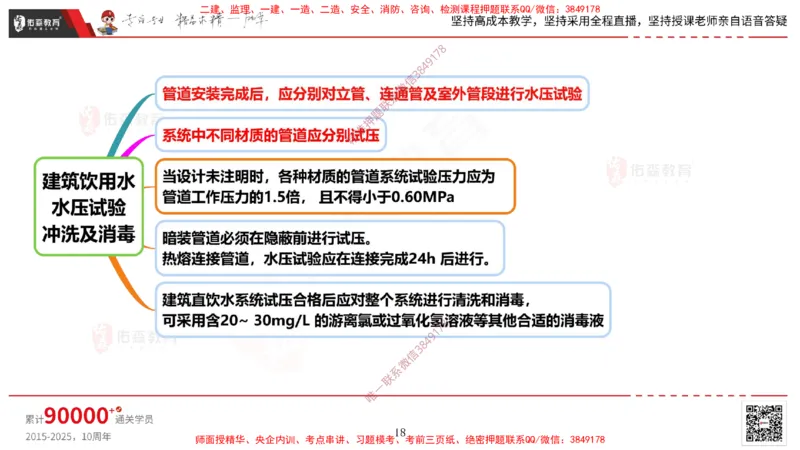 2025.3.16佑森教育丁雷授课一建机电实务《排水及供暖管道安装》专用讲义，版权所有，侵权必究_2026年一级建造师_2026年一建机电_2025年一建机电SVIP