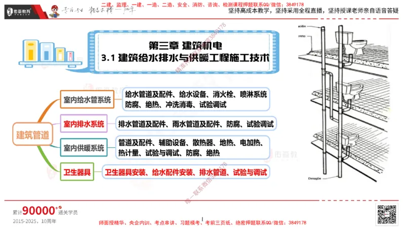 2025.3.16佑森教育丁雷授课一建机电实务《排水及供暖管道安装》专用讲义，版权所有，侵权必究_2026年一级建造师_2026年一建机电_2025年一建机电SVIP