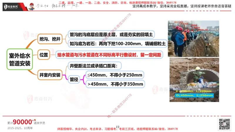 2025.3.16佑森教育丁雷授课一建机电实务《排水及供暖管道安装》专用讲义，版权所有，侵权必究_2026年一级建造师_2026年一建机电_2025年一建机电SVIP