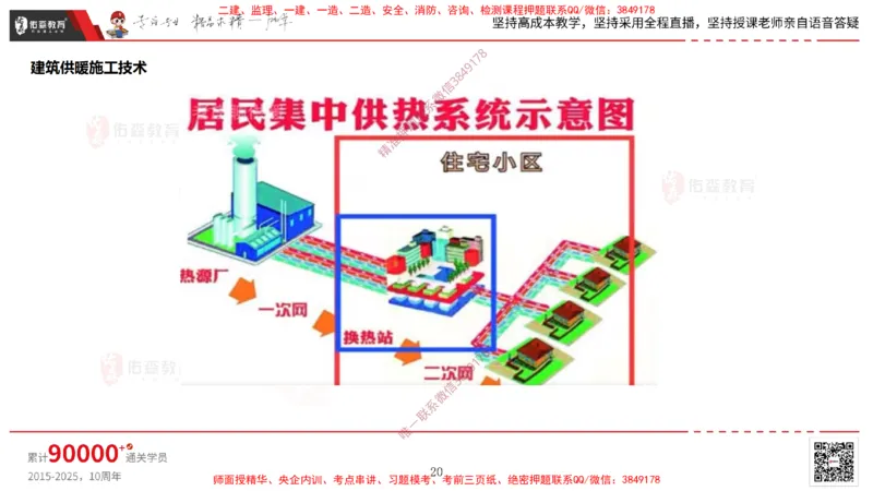2025.3.16佑森教育丁雷授课一建机电实务《排水及供暖管道安装》专用讲义，版权所有，侵权必究_2026年一级建造师_2026年一建机电_2025年一建机电SVIP
