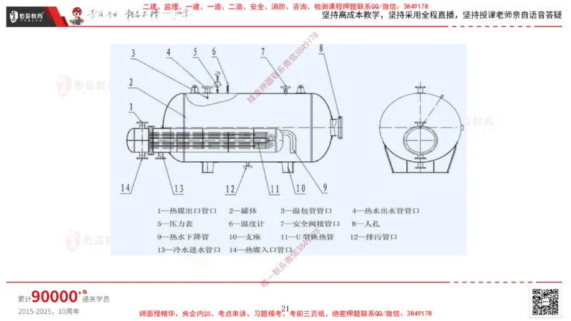 2025.3.16佑森教育丁雷授课一建机电实务《排水及供暖管道安装》专用讲义，版权所有，侵权必究_2026年一级建造师_2026年一建机电_2025年一建机电SVIP