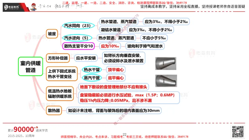 2025.3.16佑森教育丁雷授课一建机电实务《排水及供暖管道安装》专用讲义，版权所有，侵权必究_2026年一级建造师_2026年一建机电_2025年一建机电SVIP